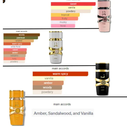 Lattafa Perfume Set | Asad &amp; Yara Eau de Parfum